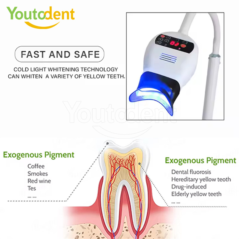 Lampu Cahaya 3 Warna Gigi Prof - Teeth Whitening Usa ulasan dan harga