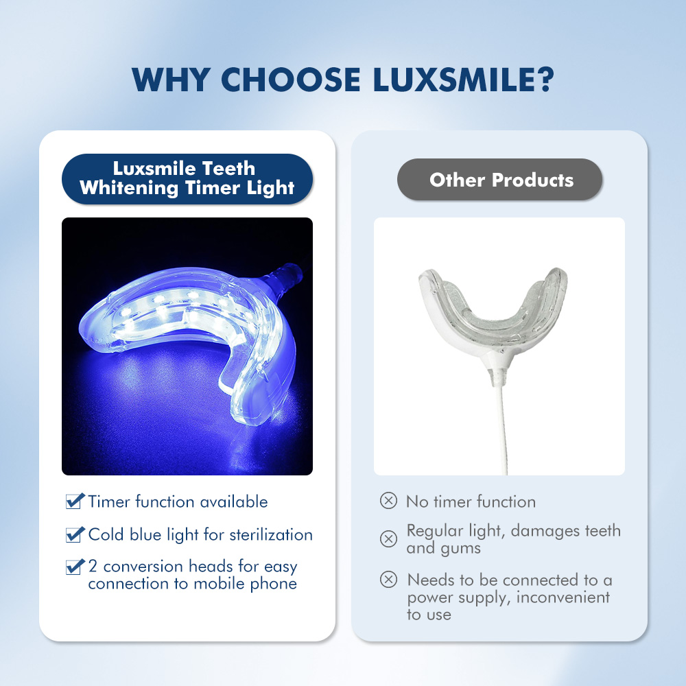 Luxsmile LED Pintar Pemutih Gi - Teeth Whitening Charcoal ulasan dan harga